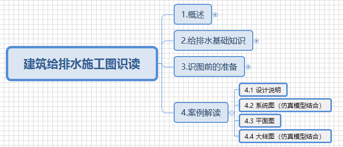 02-课程架构.png 02-课程架构.png