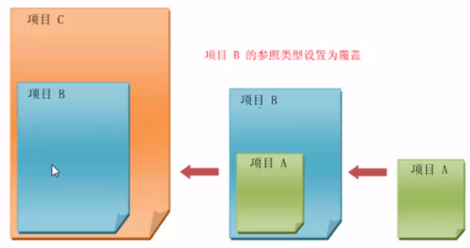 01-参照类型中设置【覆盖】.png 01-参照类型中设置【覆盖】.png