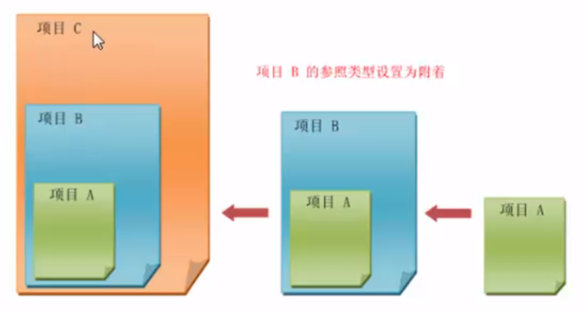 02-参照类型中设置【附着】.png 02-参照类型中设置【附着】.png