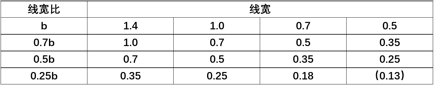 暖通空调专业制图采用的线型及其含义