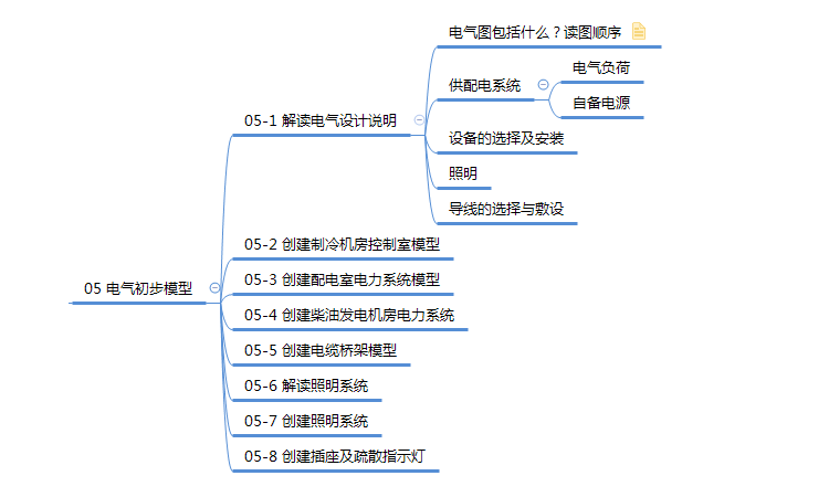 课程架构.png 课程架构.png