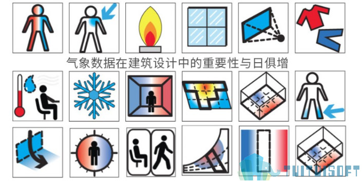 BIM软件,bim 腿腿教学网-有哪些好用的能耗分析的BIM软件?这款一定适合你!