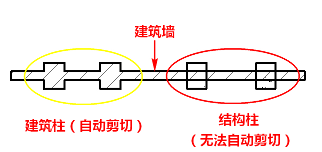 Revit中柱和墙的连接.jpg Revit中柱和墙的连接.jpg
