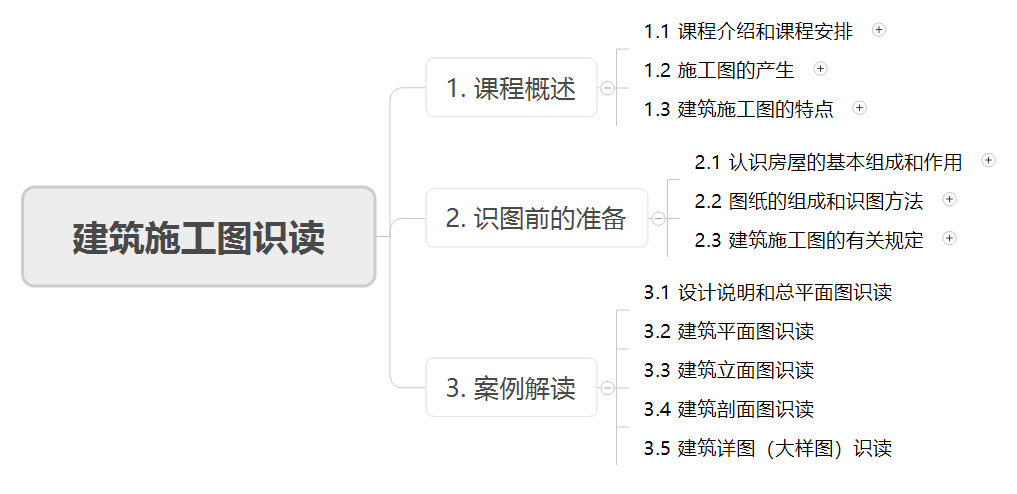 02-课程架构和安排.png 02-课程架构和安排.png