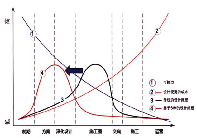 腿腿教学网-欧特克对BIM的官方理念解释，BIM技术到底是什么？