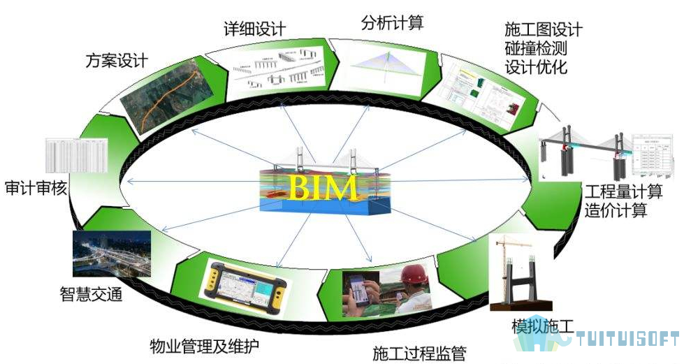 2019-04-09_164803.jpg 腿腿教学网-国内BIM5D技术在施工过程管理中的应用现状分析
