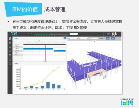 腿腿教学网-BIM有哪些优点？为什么大家都要用BIM？