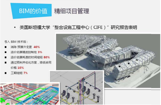 腿腿教学网-BIM有哪些优点？为什么大家都要用BIM？