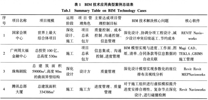 image.png 腿腿教学网-BIM技术目前的阻碍有哪些?为什么BIM技术有那么多的障碍?