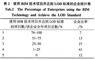 image.png 腿腿教学网-BIM技术目前的阻碍有哪些?为什么BIM技术有那么多的障碍?