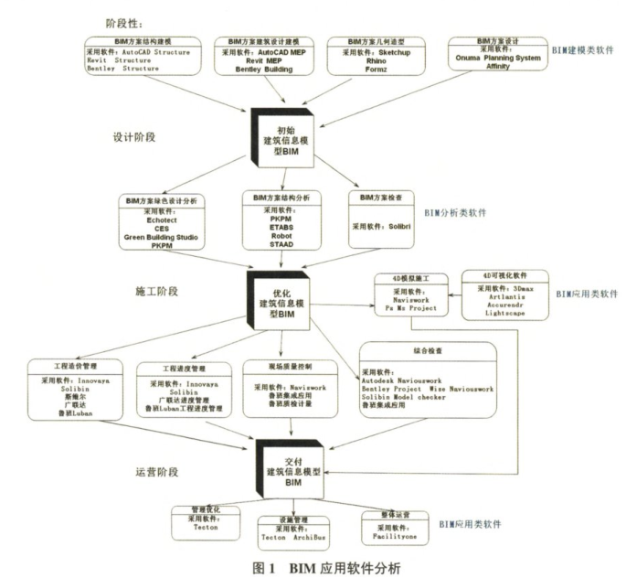 image.png 腿腿教学网-BIM技术目前的阻碍有哪些?为什么BIM技术有那么多的障碍?