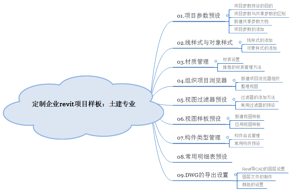 0课程结构.jpg 0课程结构.jpg