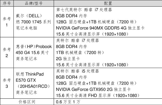 BIM电脑配置,BIM配置 腿腿教学网-不同BIM人员需要什么样的电脑?适合不同需求的档位推荐