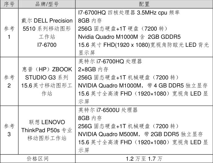 BIM电脑配置,BIM配置 腿腿教学网-不同BIM人员需要什么样的电脑?适合不同需求的档位推荐