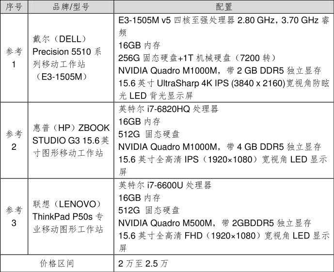 BIM电脑配置,BIM配置 腿腿教学网-不同BIM人员需要什么样的电脑?适合不同需求的档位推荐