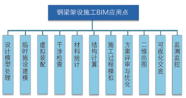 BIM案例,BIM桥梁施工 腿腿教学网-BIM案例:BIM怎么辅助桥梁建设?以新白沙沱长江特大桥为例