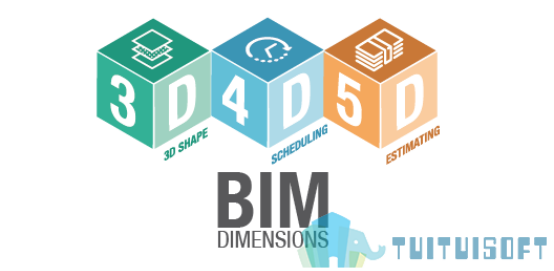 腿腿教学网-为什么你的BIM搞不出成绩？问题到底出在哪里？