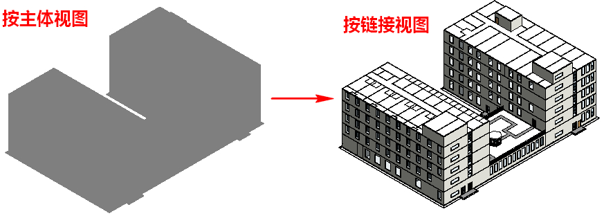 6按链接视图显示RVT链接模型.jpg 6按链接视图显示RVT链接模型.jpg
