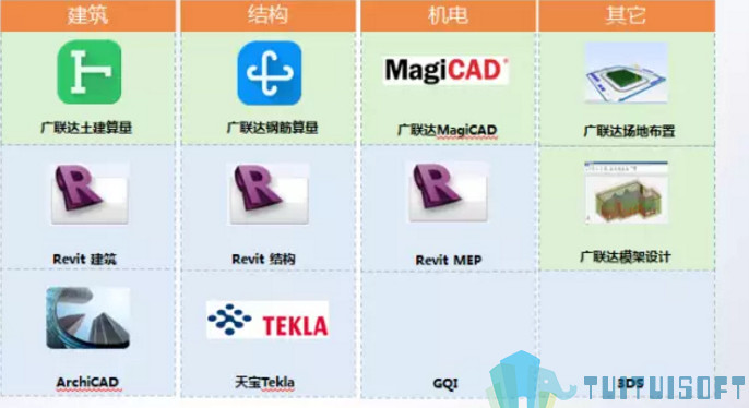 BIM算量软件,BIM算量,BIM软件 腿腿教学网-bim算量软件特征有什么?如何识别这些特征?