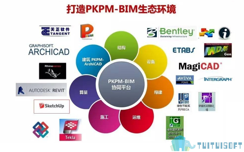 BIM建模,BIM软件,BIM 腿腿教学网-想做bim建模却一头雾水?不知道下载什么软件?