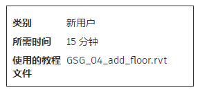 blob.png 腿腿教学网-Revit2021官方教程-创建楼板
