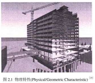 image.png 腿腿教学网-BIM概念是什么?歪果仁对BIM都是怎么定义的?