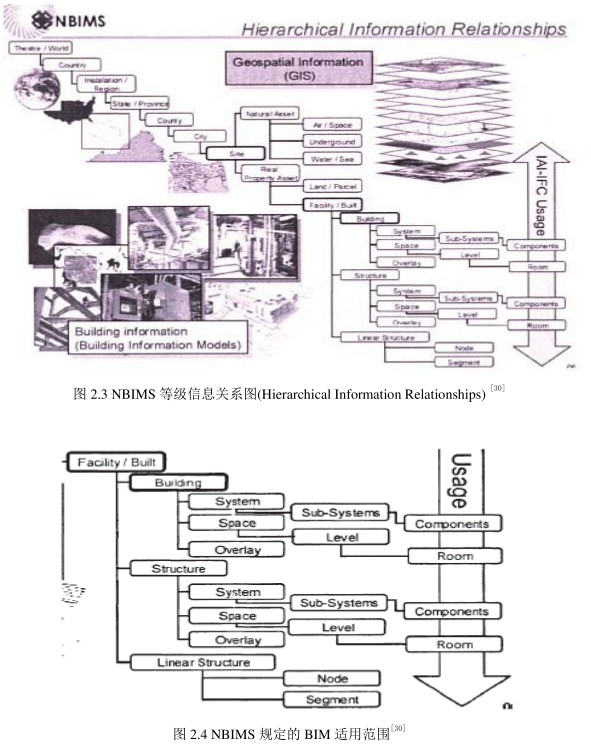 image.png 腿腿教学网-BIM概念是什么?歪果仁对BIM都是怎么定义的?