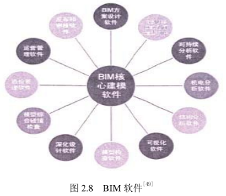 image.png 腿腿教学网-BIM怎么实现?通过什么来实现BIM概念?