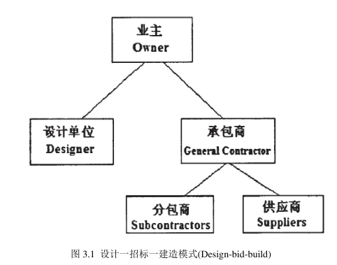 image.png 腿腿教学网-BIM技术在“设计-招标-建造”管理模式下的具体应用