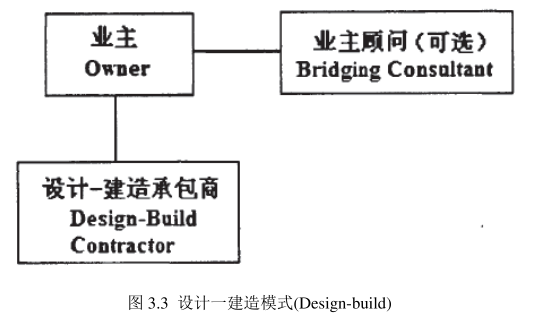 image.png 腿腿教学网-BIM技术在“设计-建造”管理模式下的具体应用