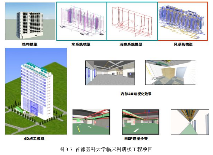 image.png 腿腿教学网-BIM技术在CM管理模式下的具体应用