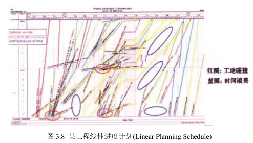 image.png 腿腿教学网-BIM技术在精益建造管理模式下的具体应用