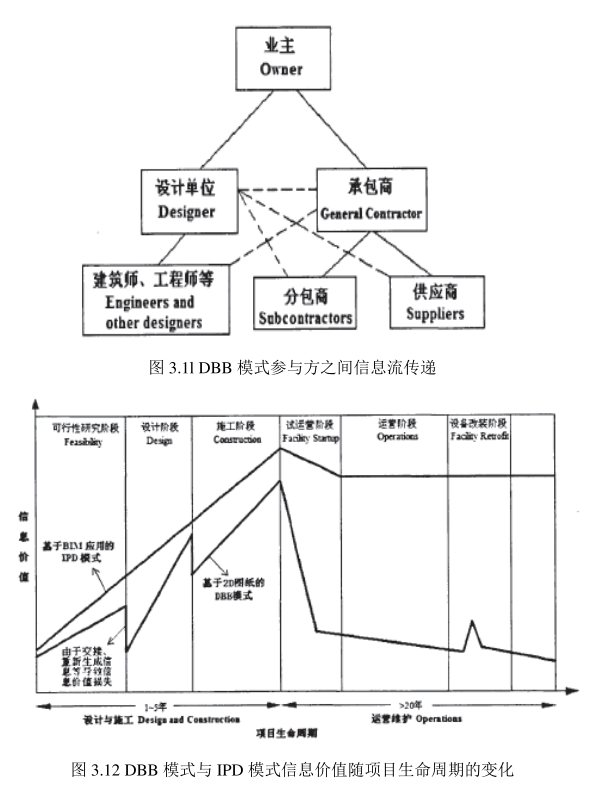 image.png 腿腿教学网-BIM技术在一体化项目管理模式下的具体应用