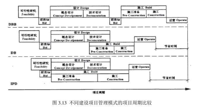 image.png 腿腿教学网-BIM技术在一体化项目管理模式下的具体应用