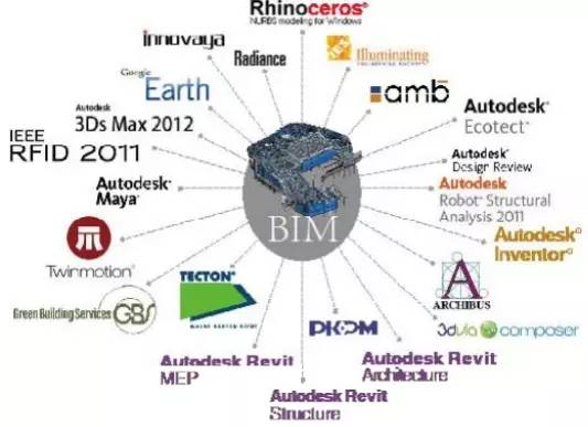 revit软件,BIM软件,bim 腿腿教学网-为什么只有revit软件得以普及?其他BIM软件呢?