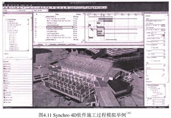 腿腿教学网-BIM施工类软件大解析-Synchro 4D的优缺点