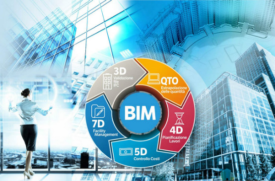 BIM技术,BIM 腿腿教学网-bim技术为什么得以发展?BIM技术的源动力是什么?