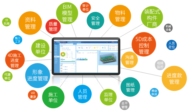 BIM5D,BIM5D管理,BIM 腿腿教学网-bim5D怎么弄?BIM5D管理中瞩目的企业案例示范!