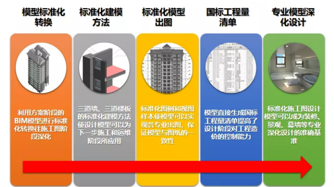 BIM团队,学习BIM,BIM 腿腿教学网-BIM团队如何“多快好省”学BIM?建立BIM知识体系很重要!