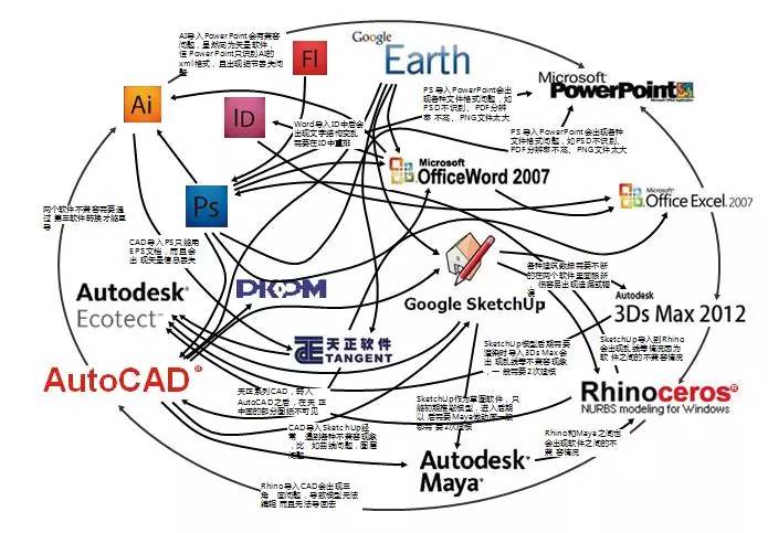 腿腿教学网-bim软件官网都有哪些？超全BIM软件官网整理！