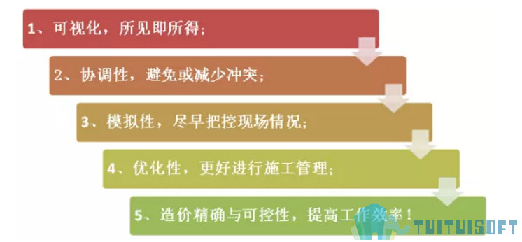 BIM项目,应用BIM,BIM 腿腿教学网-为什么好项目都应用BIM?BIM到底哪里“与众不同”?