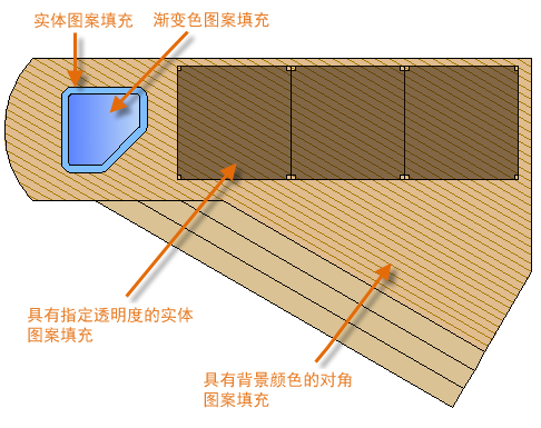 AUTODESK AUTOCAD 2021,AUTODESK AUTOCAD 腿腿教学网-AUTODESK AUTOCAD 2021快速入门:几何图形