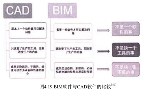 image.png 腿腿教学网-BIM软件与CAD软件的比较,BIM和CAD差在哪?