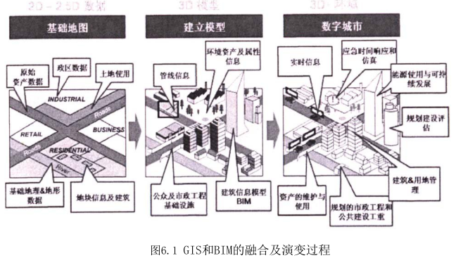 腿腿教学网-BIM技术的发展趋势，BIM与GIS的融合趋势