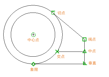 AUTODESK AUTOCAD 2021,AUTODESK AUTOCAD 腿腿教学网-AUTODESK AUTOCAD 2021快速入门:精度