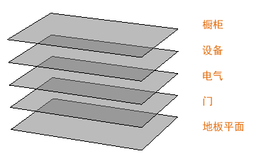 AUTODESK AUTOCAD 2021,AUTODESK AUTOCAD 腿腿教学网-AUTODESK AUTOCAD 2021快速入门:图层