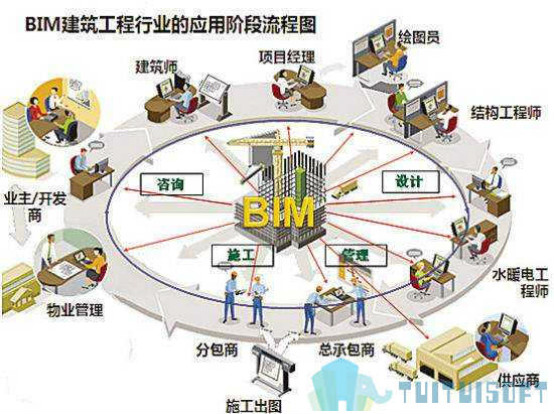BIM,CIM,MIM,BMI 腿腿教学网- BIM、CIM、MIM、BMI形似四胞胎!傻傻分不清?
