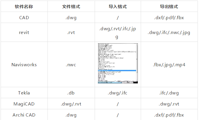 BIM数据,BIM格式,BIM 腿腿教学网-BIM数据如何又快又稳传递?数据格式捋一捋!
