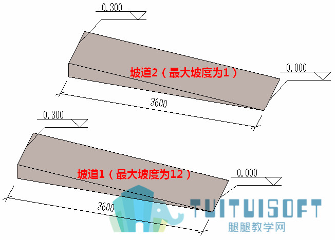 5两种最大坡度值绘制比较.jpg
