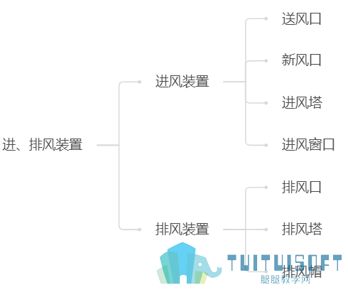 08-进排风装置的组成.png 08-进排风装置的组成.png